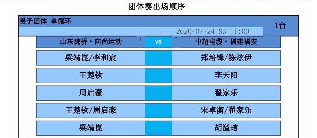 王楚钦依旧二四盘～