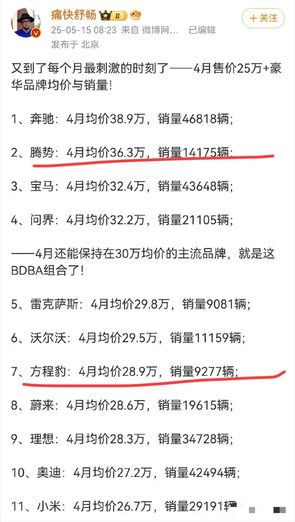 比亚迪还得继续努力！