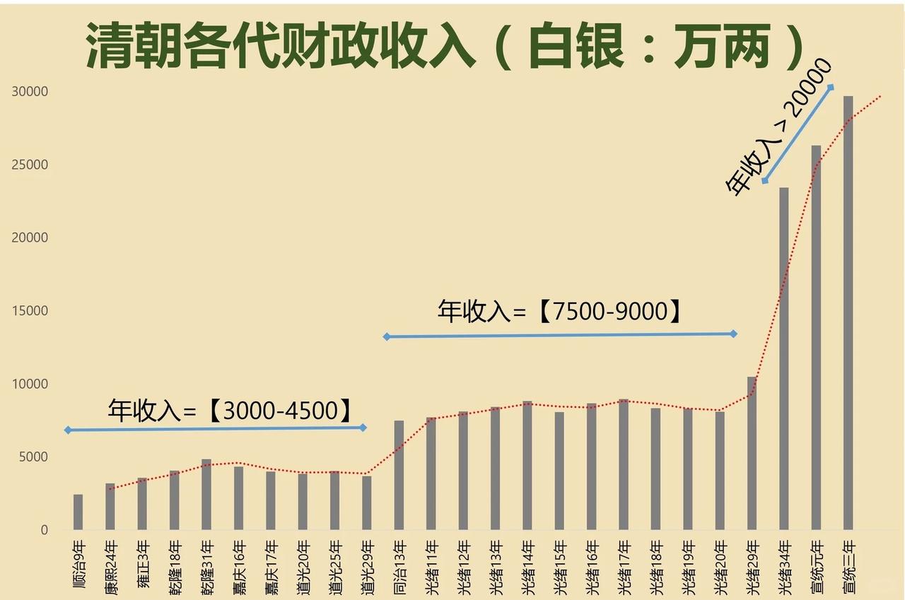 4.5亿两白银，4.5亿中国人，一人一两。这不是巧合，这是羞辱。更离谱的是，