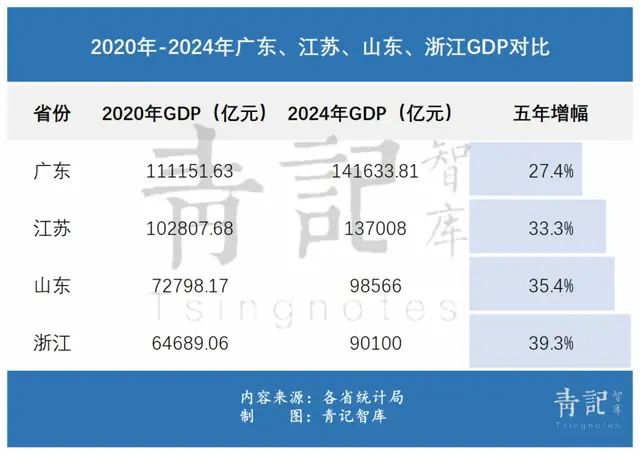 山东何不来一场彻底自黑+自省大变革