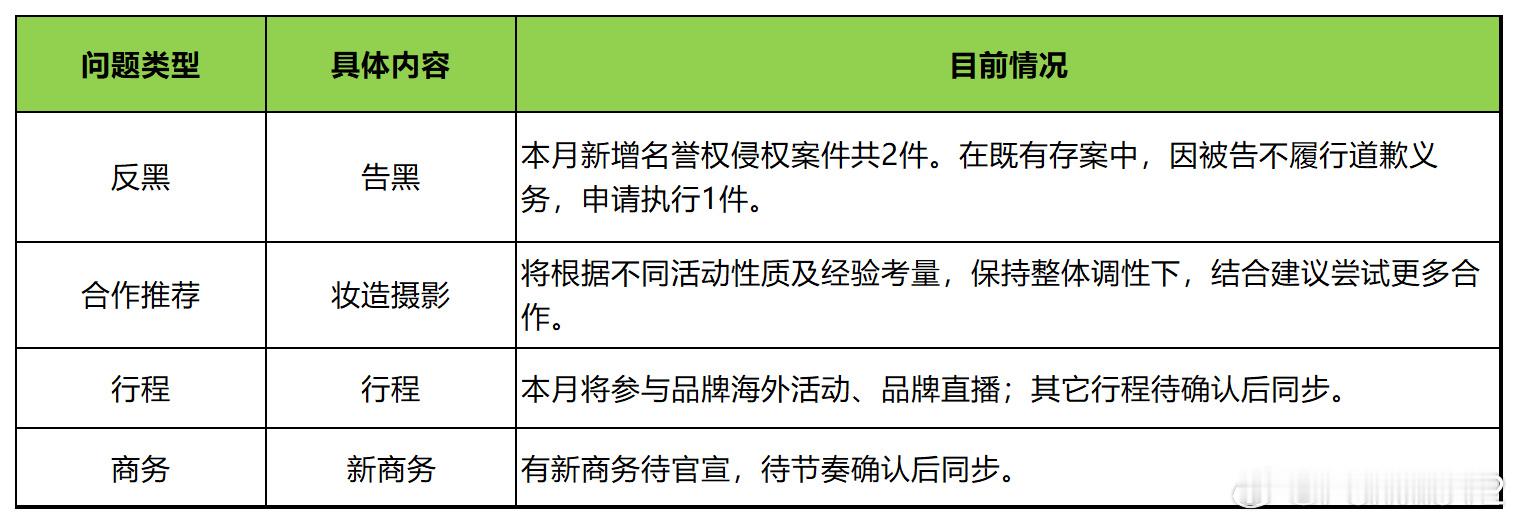 《被告不履行道歉义务，强制执行》还有新商务​​​