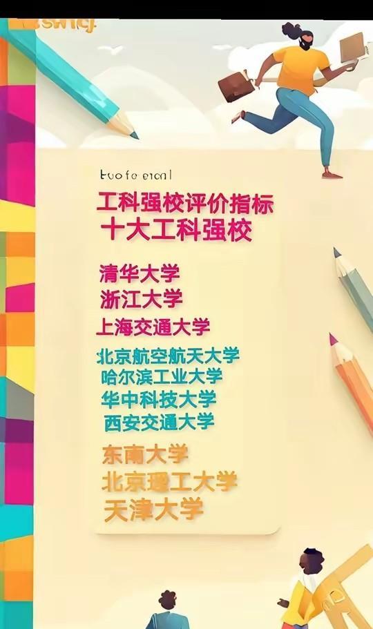中国目前工科强校10大顶尖高校，个人觉得堪称最靠谱最符合实际情况的一次排名。中