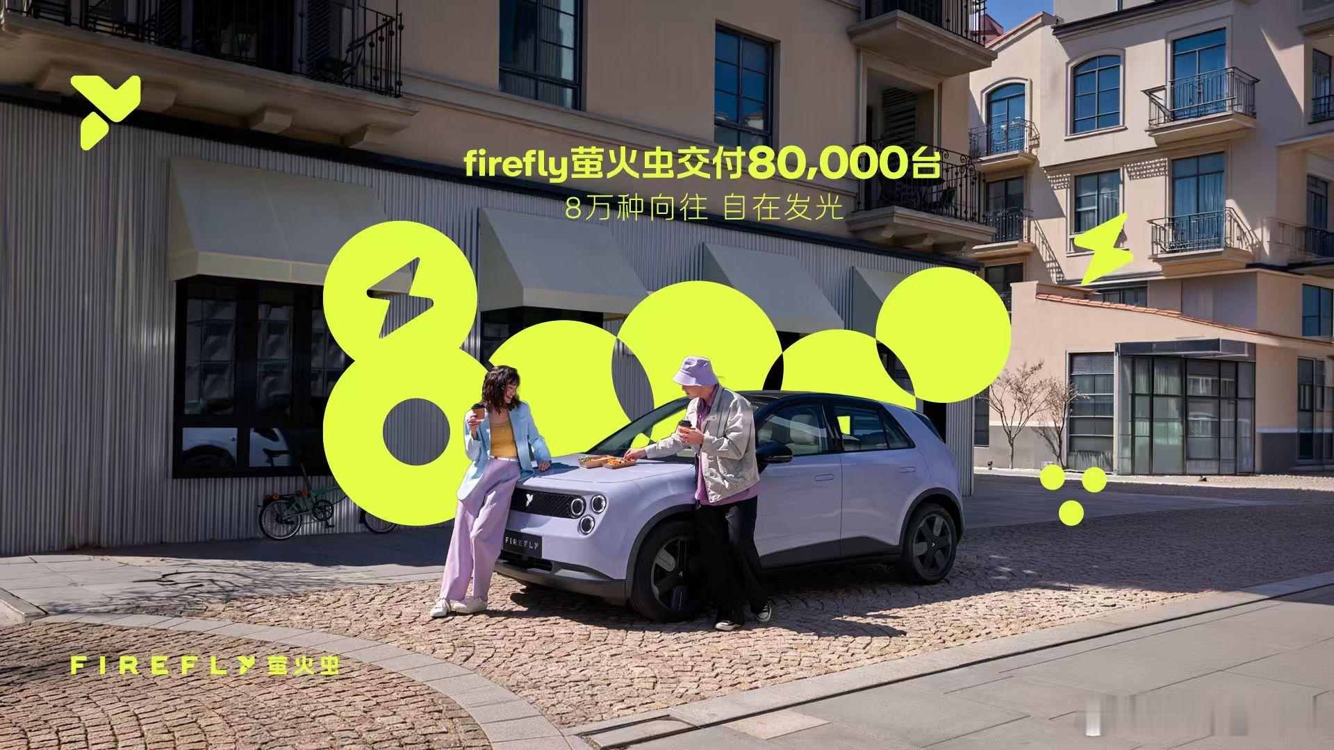 萤火虫8月交付5852台，同比增长34.7%，累计交付破8万台。连续