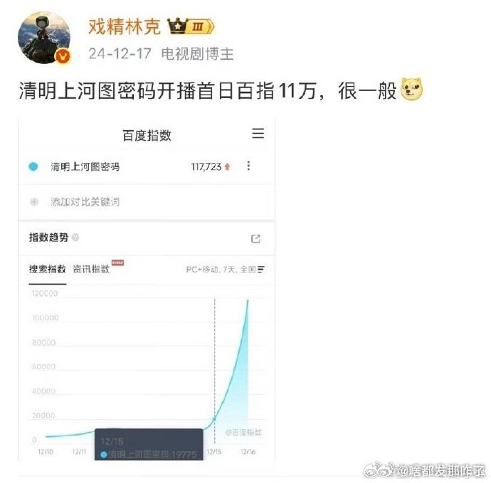 钟姐的电费还没到位？？？​​​