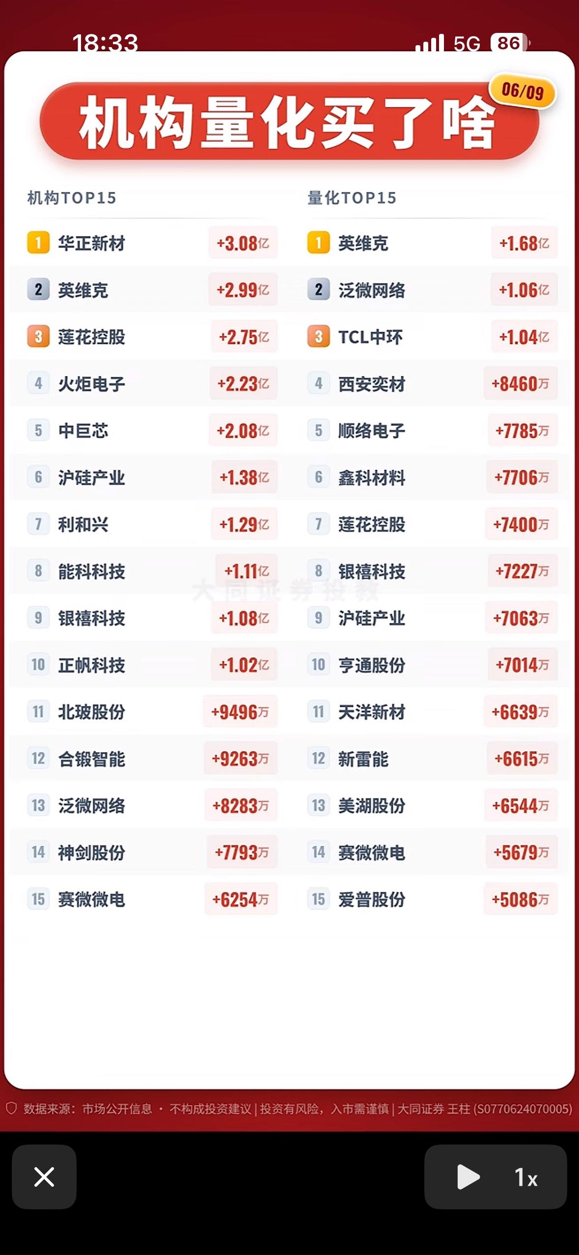 6月9日机构量化投资Top15揭晓！6月9日真是投资圈的大日子，机构量化投资