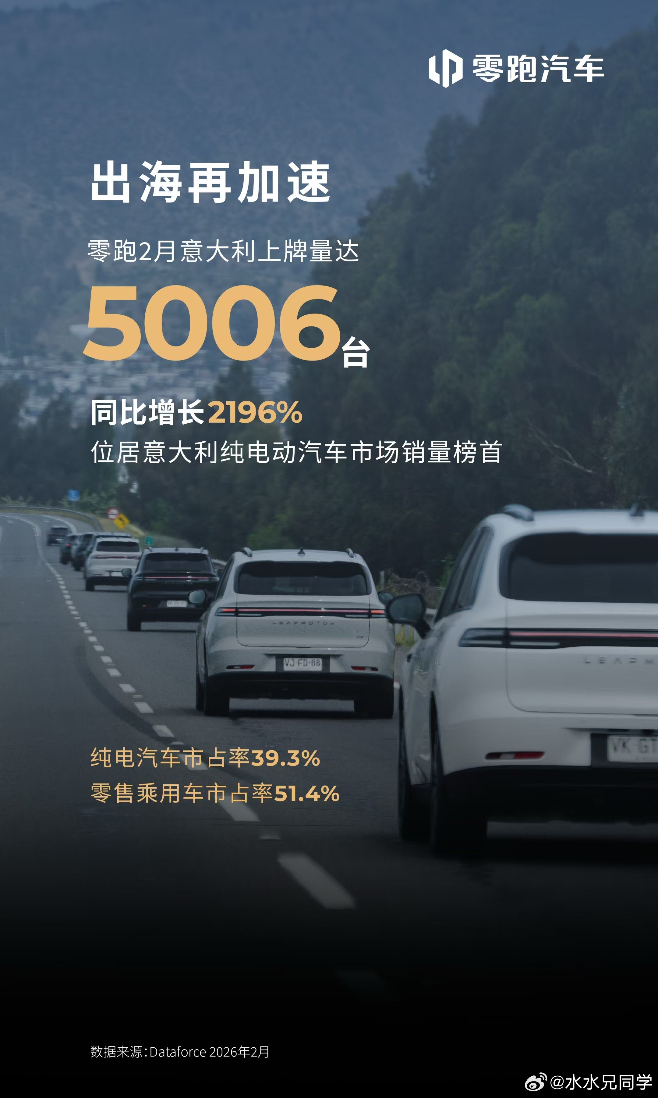 浓眉大眼的零跑，2月份在意大利卖了5000多台车？什么概念啊？意大利就相当于我们