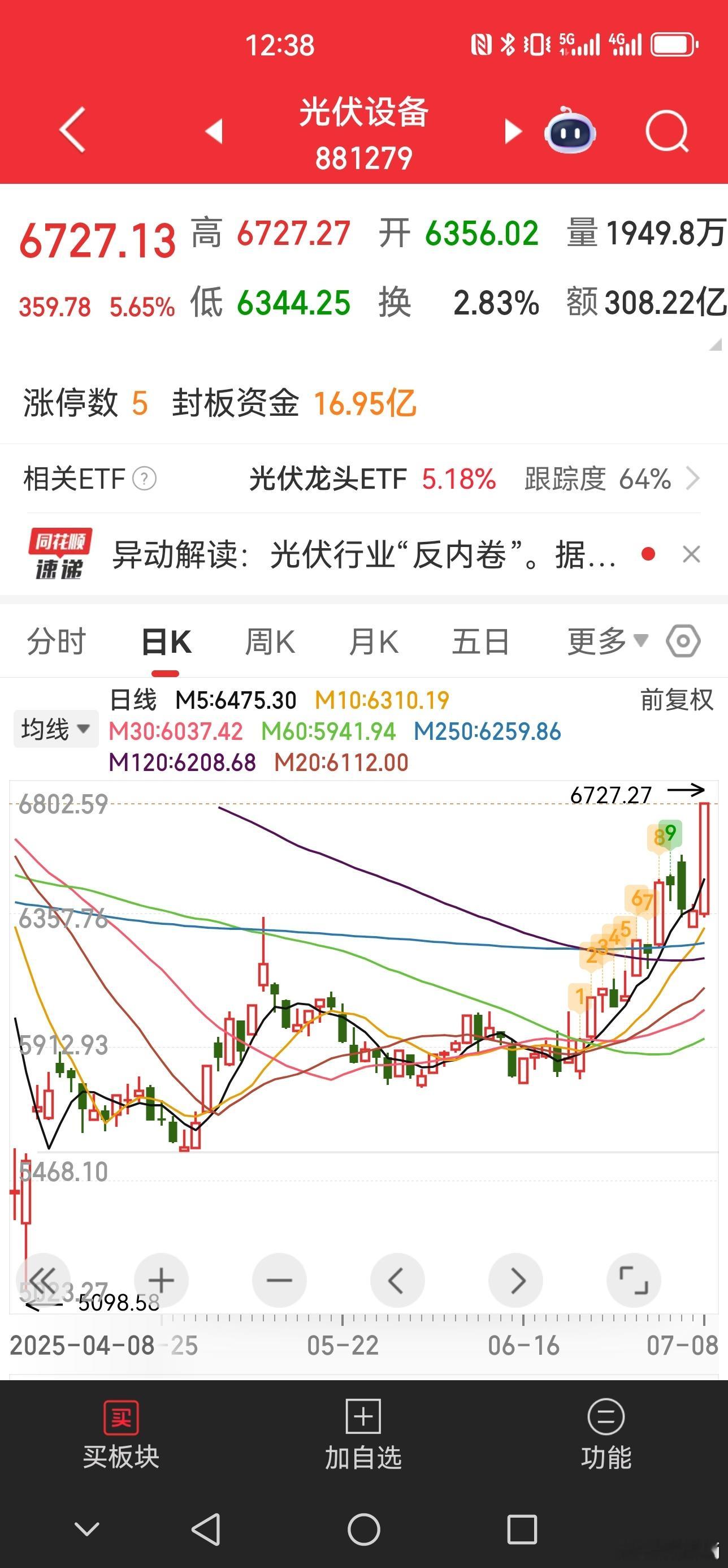 光伏的反内卷会议，是上周四开的，周五早上整个板块高开低走，套了不少资金，昨天又调