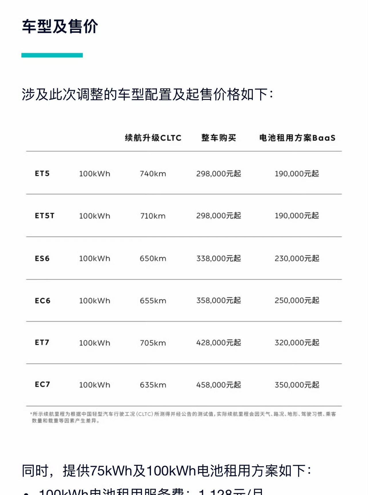 为了在市场竞争中突围，蔚来官宣，现款ES6EC6和ET5ET5T四款成为蔚来品牌