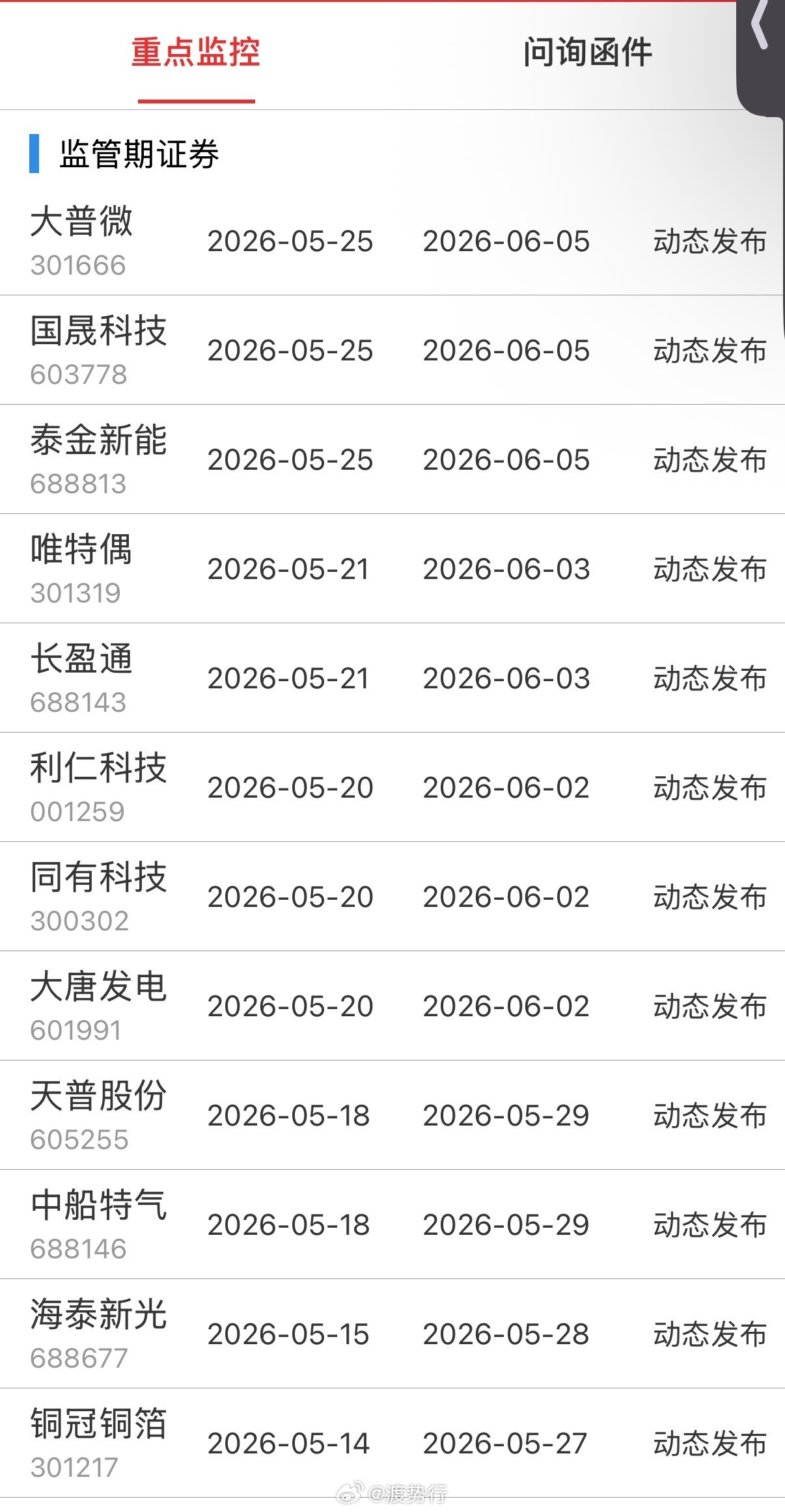 重点监控