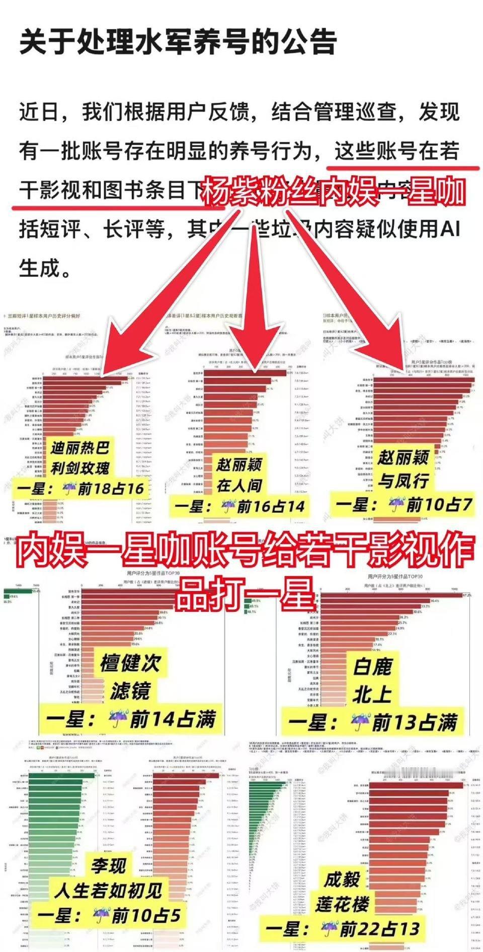 豆瓣发公告了现在都知道一星咖了​​​
