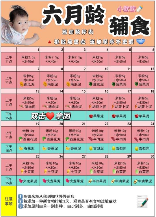 二胎妈妈整理宝宝辅食🥣添加顺序表📝