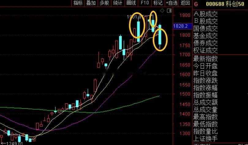今天科技股又被爆锤，可以找到很多原因，比如拥挤度太高了，月底漂移资金要回去了，半