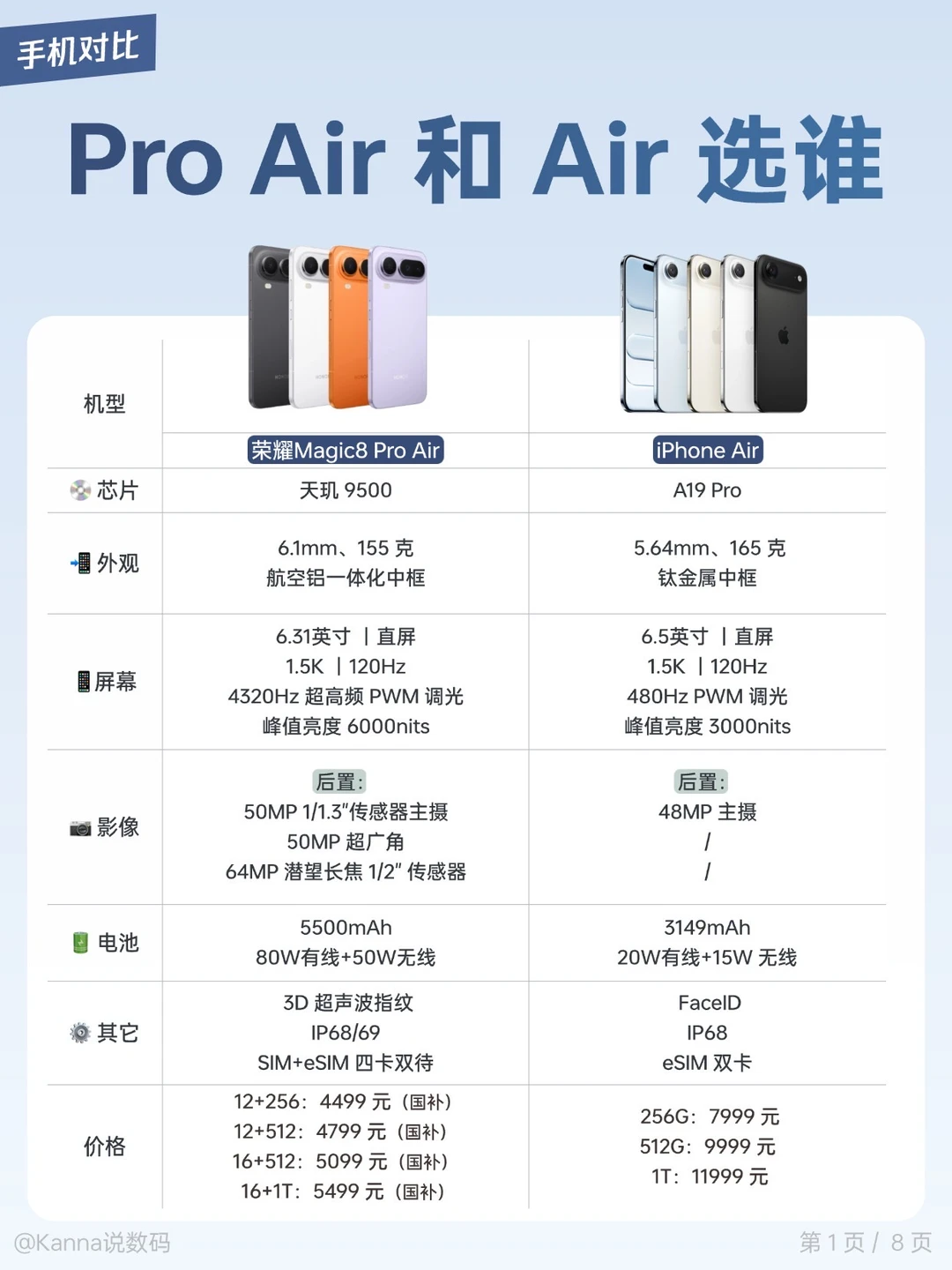 荣耀Magic8 Pro Air 还是 iPhone Air ❓