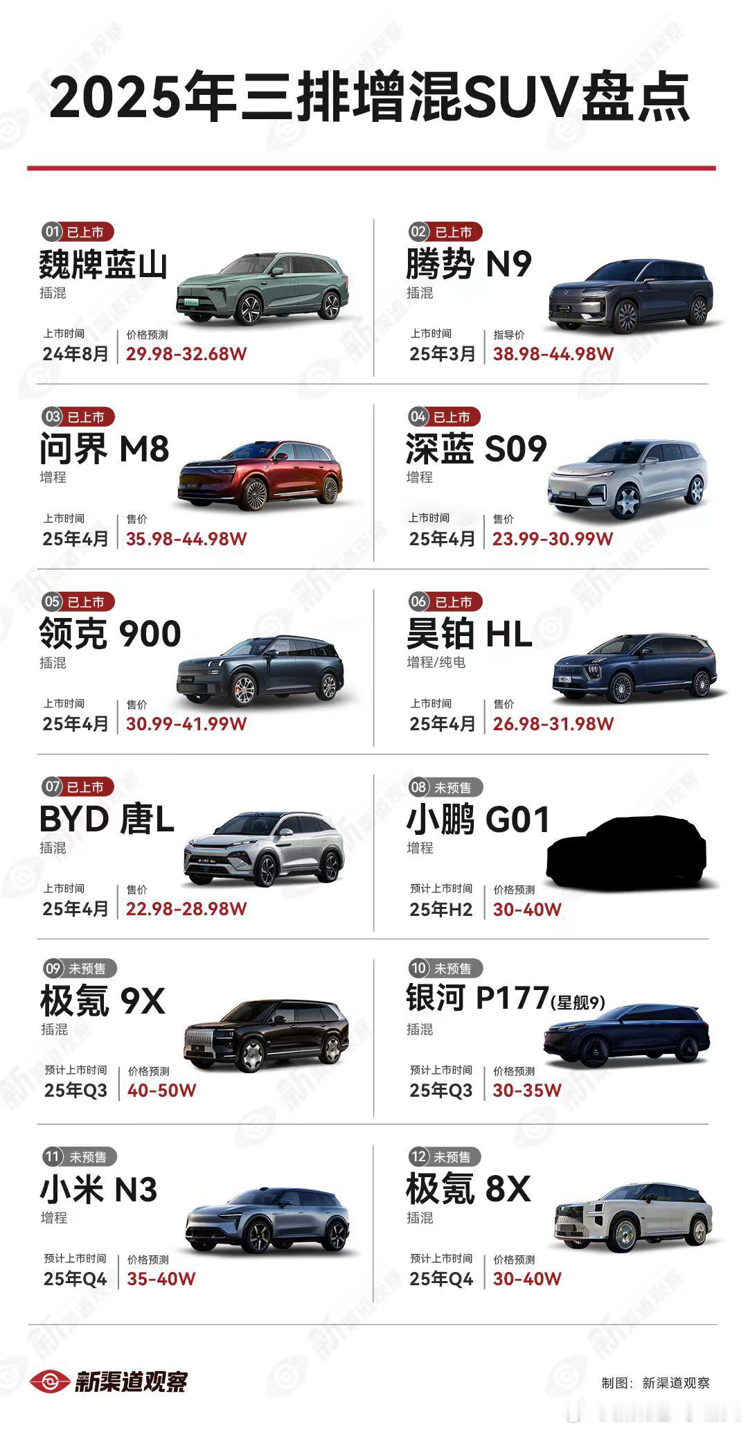 2025上海车展临近尾声，回顾展会，有两点感受尤为深刻：1.旗舰大SUV