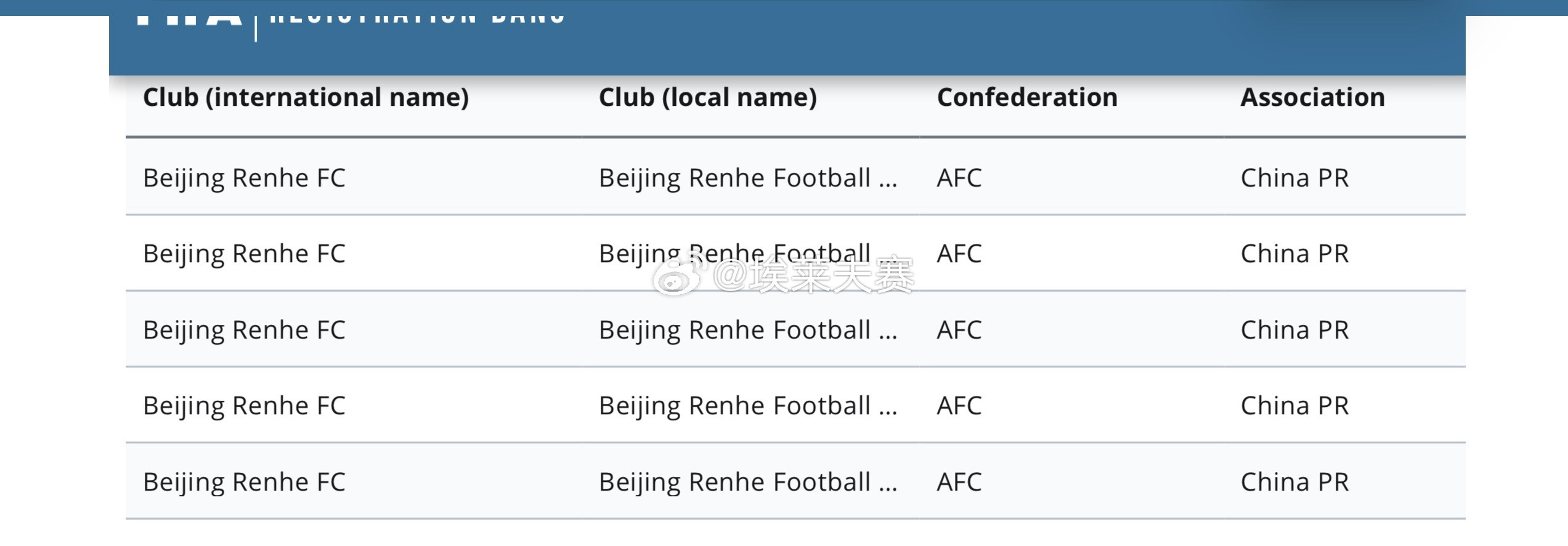 北京国安北京国安此前国际足联转会禁令披露系统的北京国安的禁令已解除。准入在路上