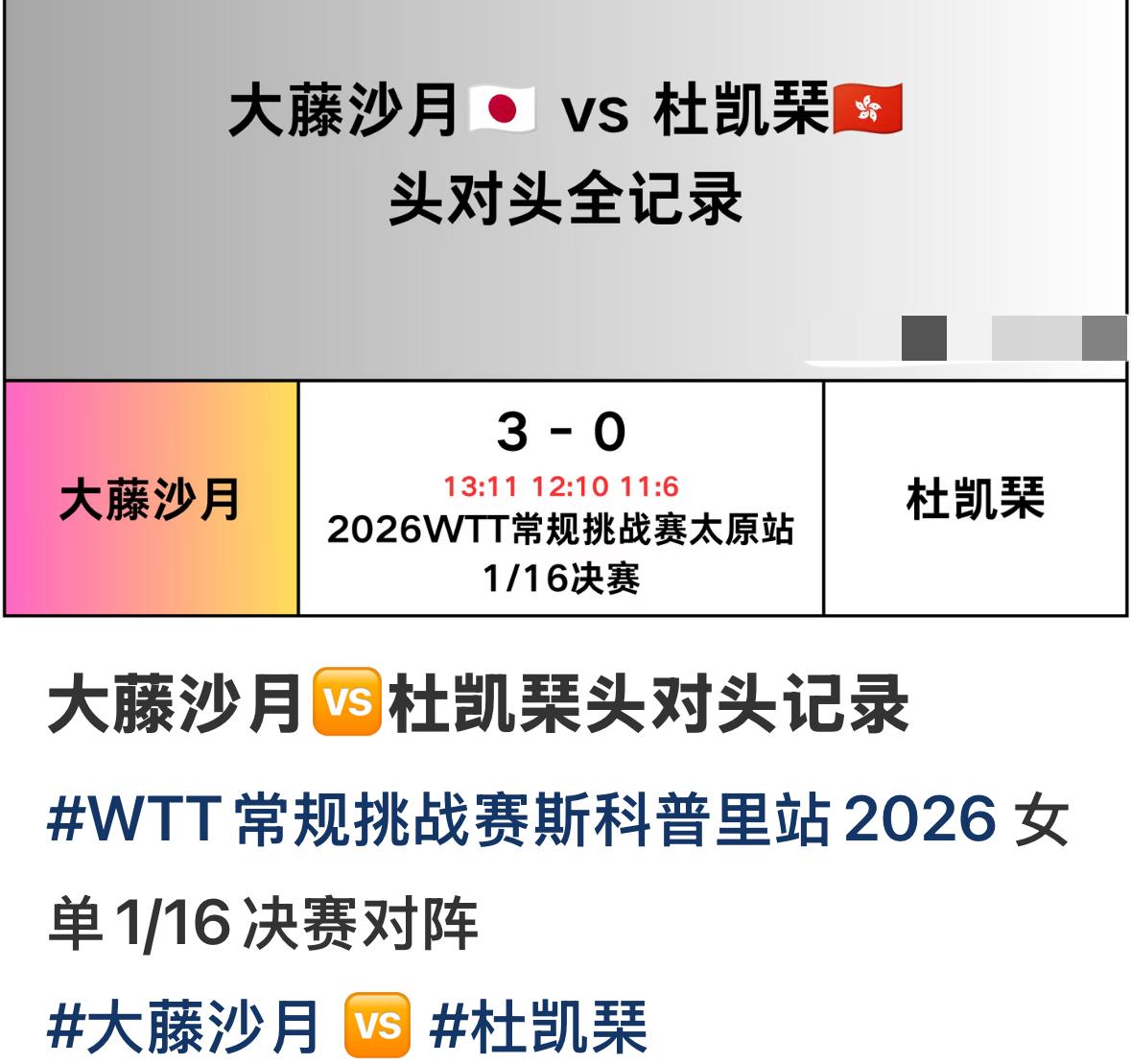 杜凯琹与大藤沙月的头对头记录——WTT常规挑战赛斯科普里女单1/16对阵杜凯