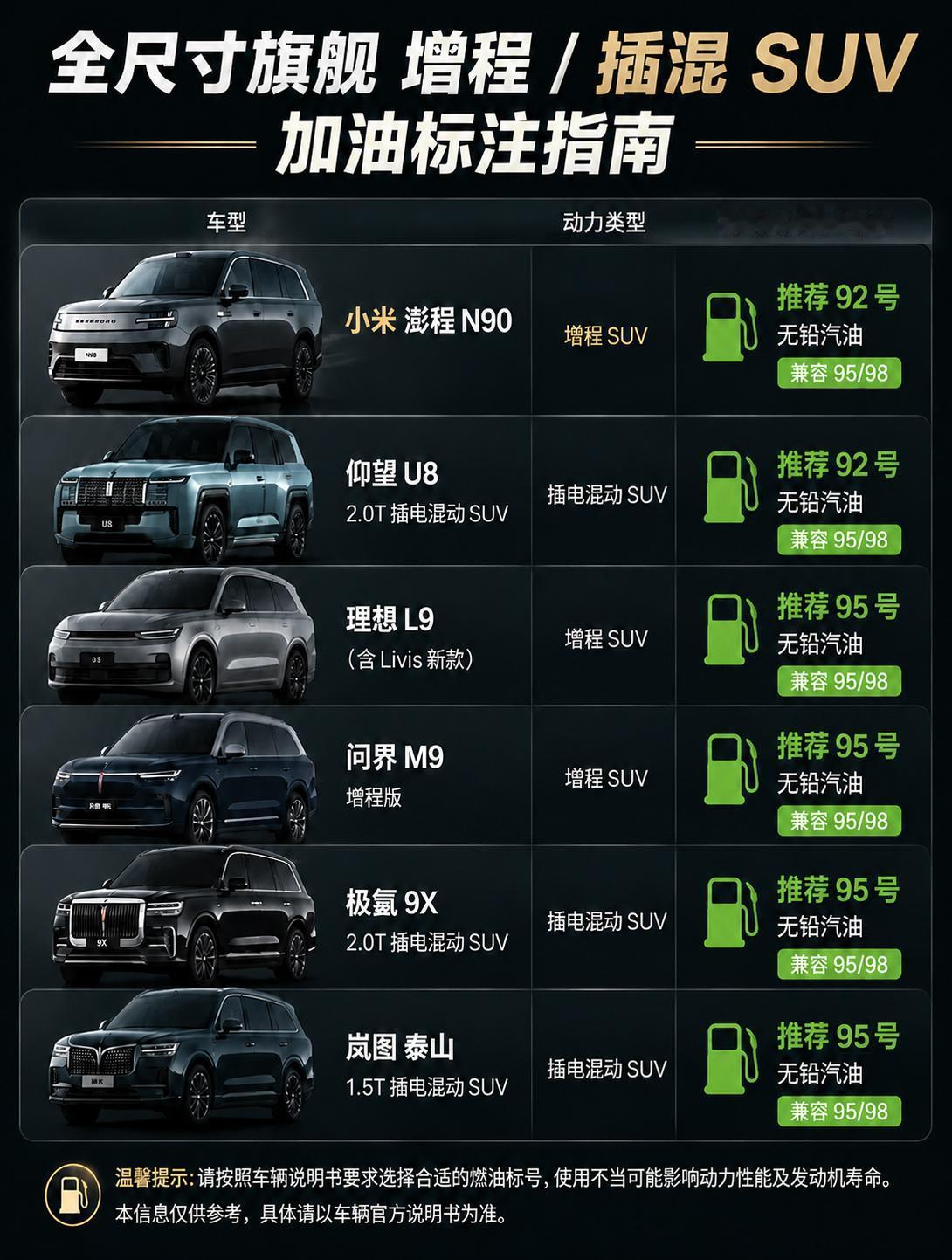 “才知道有的车不能加92号油？”[捂脸哭]最近小米澎程这个全油品适配，在车圈掀