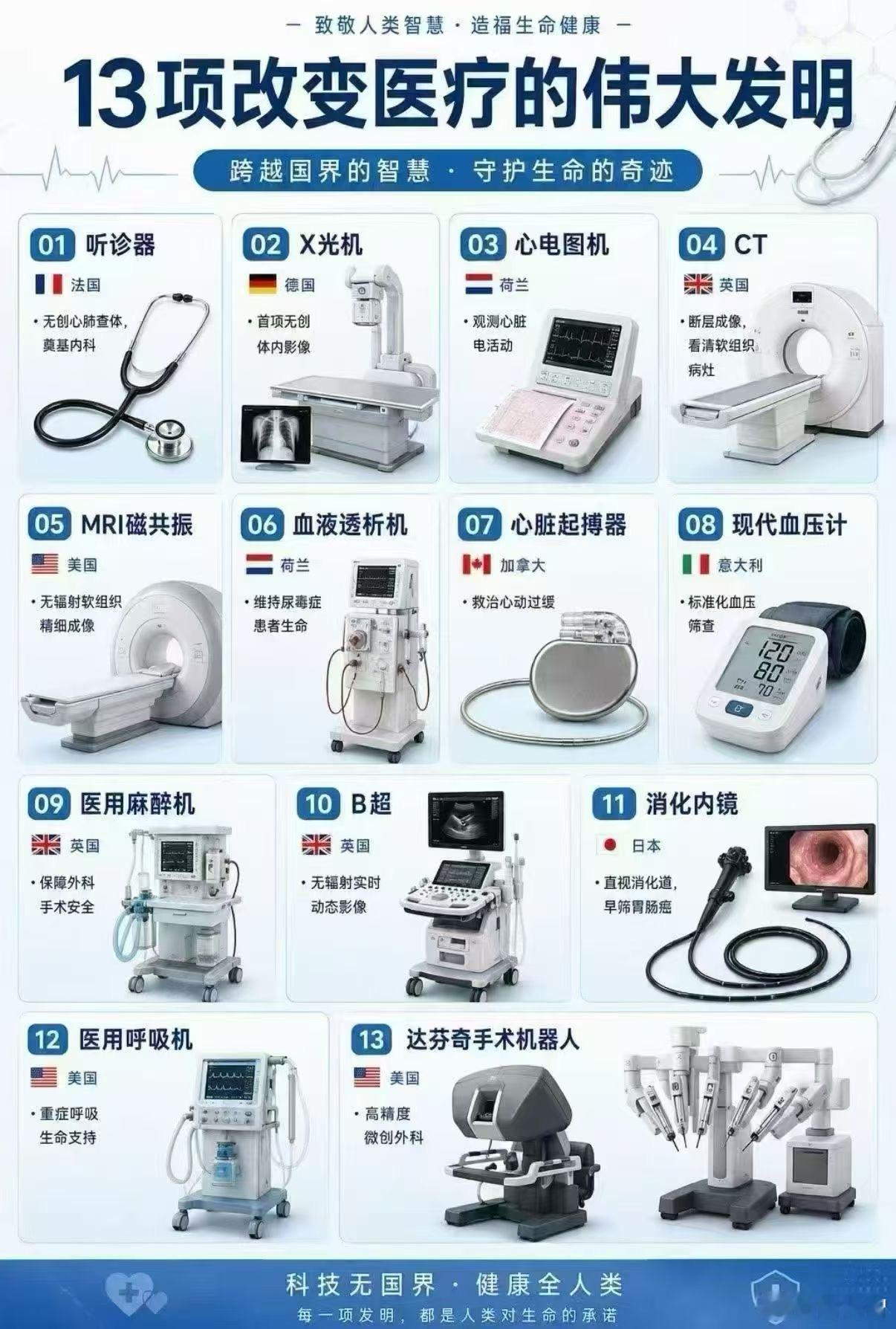 人类发明与贡献​​​