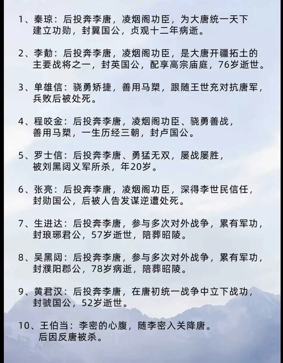 正史中的瓦岗寨10位名将。