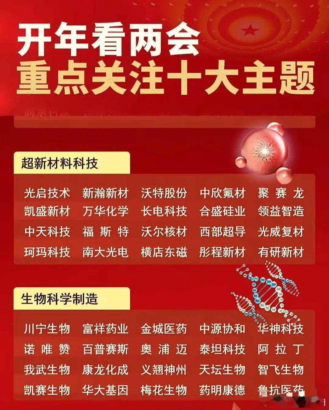 两会十大主线，相关产业链概念股，仅供参考！