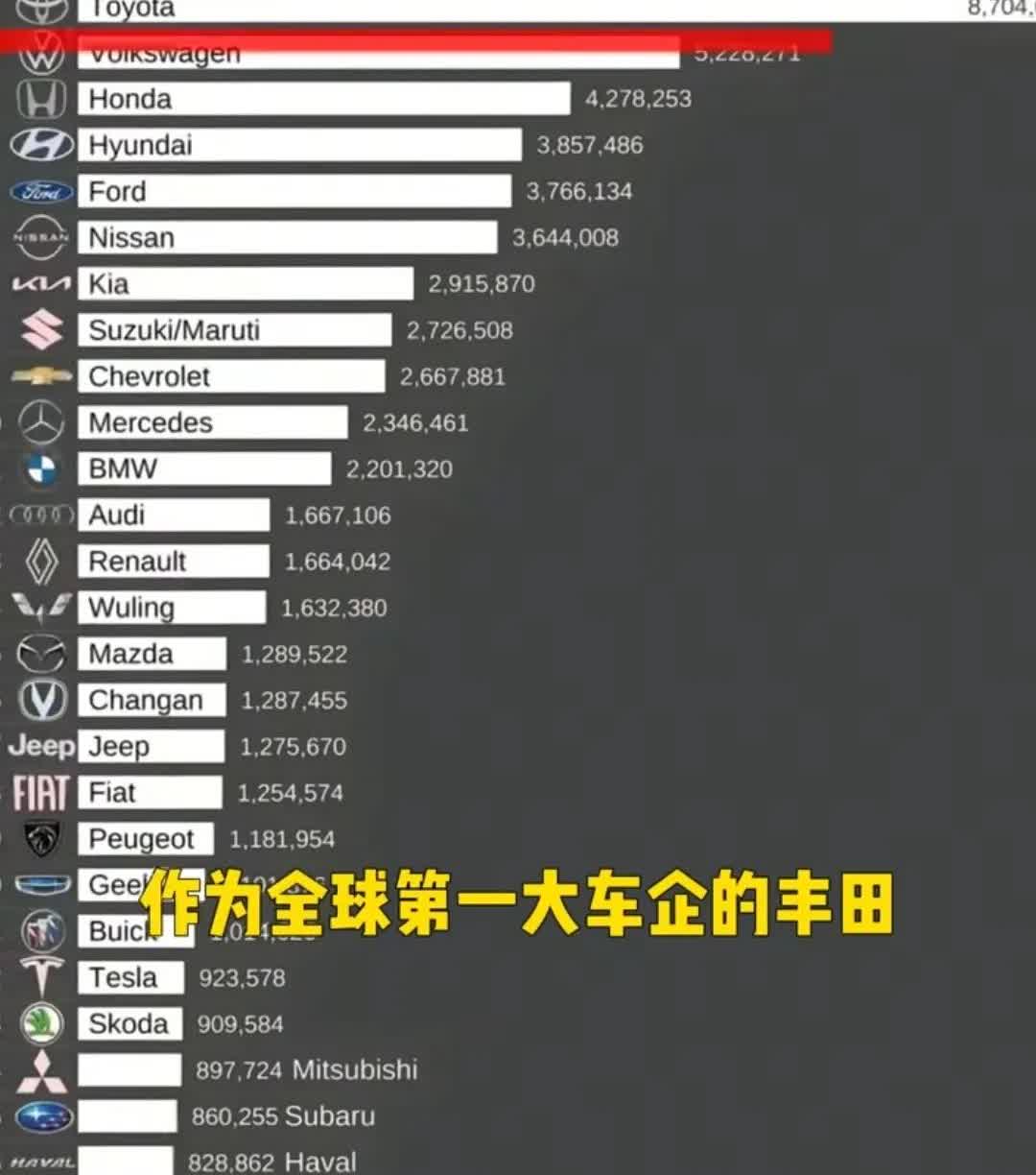 国人很多被国内的汽车厂商，铺天盖地的宣传广告，洗脑了，错误的认为，国产车现在世界