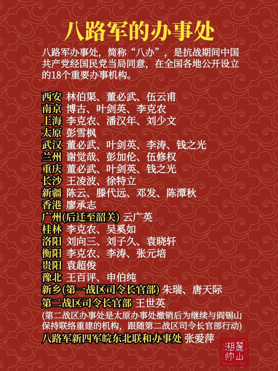 八路军都有哪些办事处