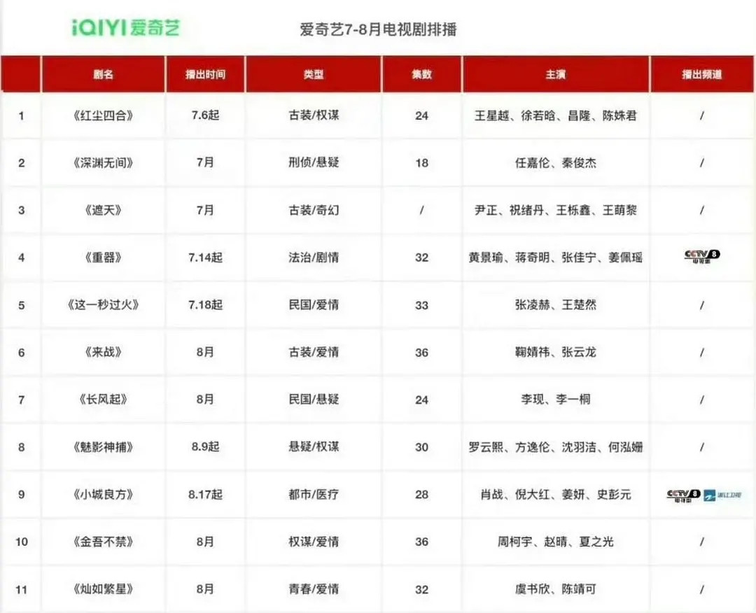 排播来啦～又是拥挤的暑假档，两个月后看哪部能杀出重围吧