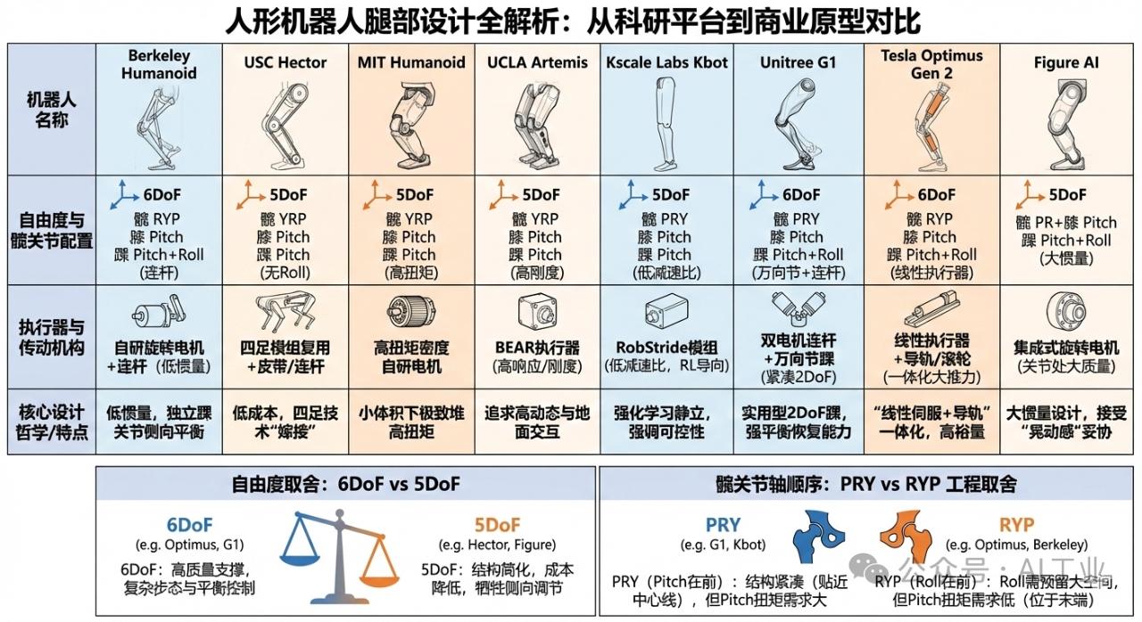 人形机器人腿部设计全解析