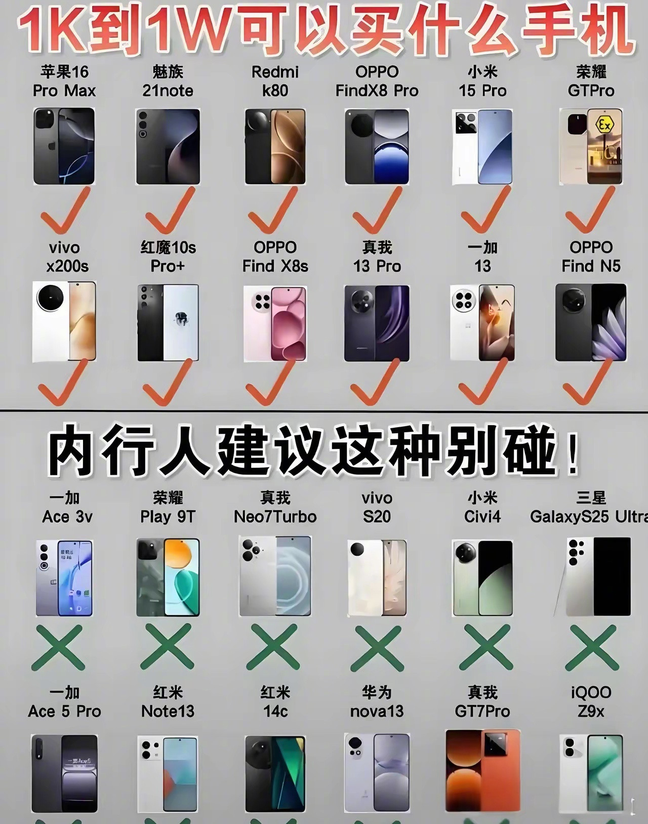 内行人对手机的建议，你同意吗？