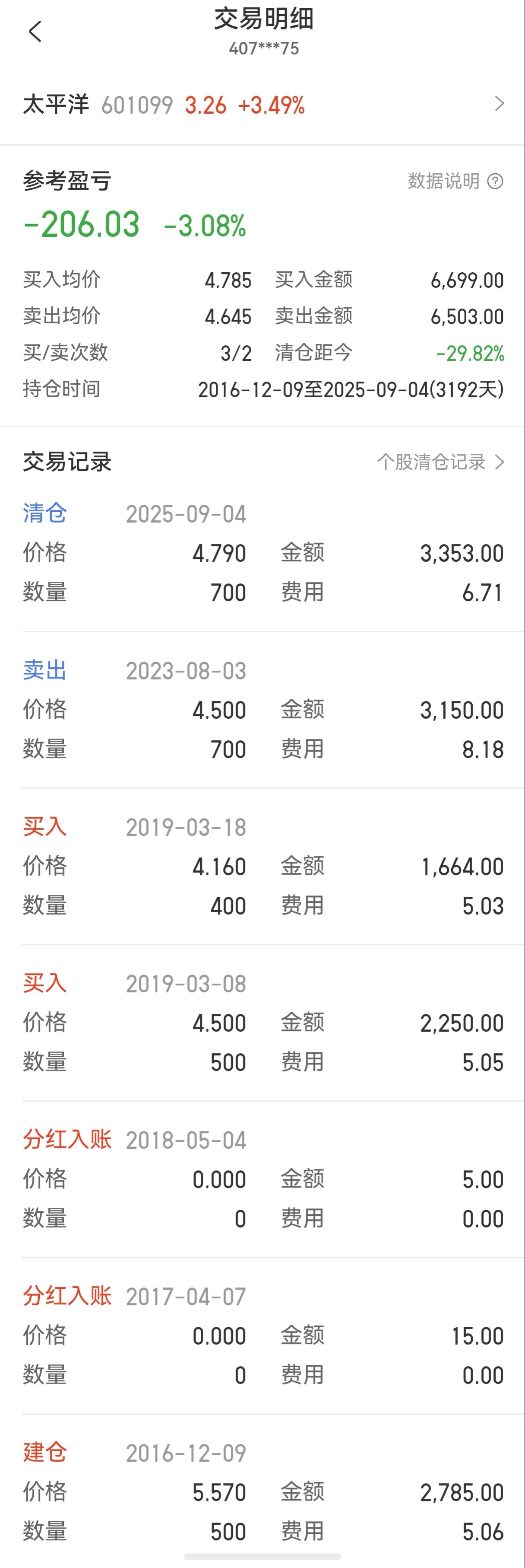 朝花夕拾：一字之差，买错股票，九年白等。翻出一笔尘封的股票交易记录，心里五味