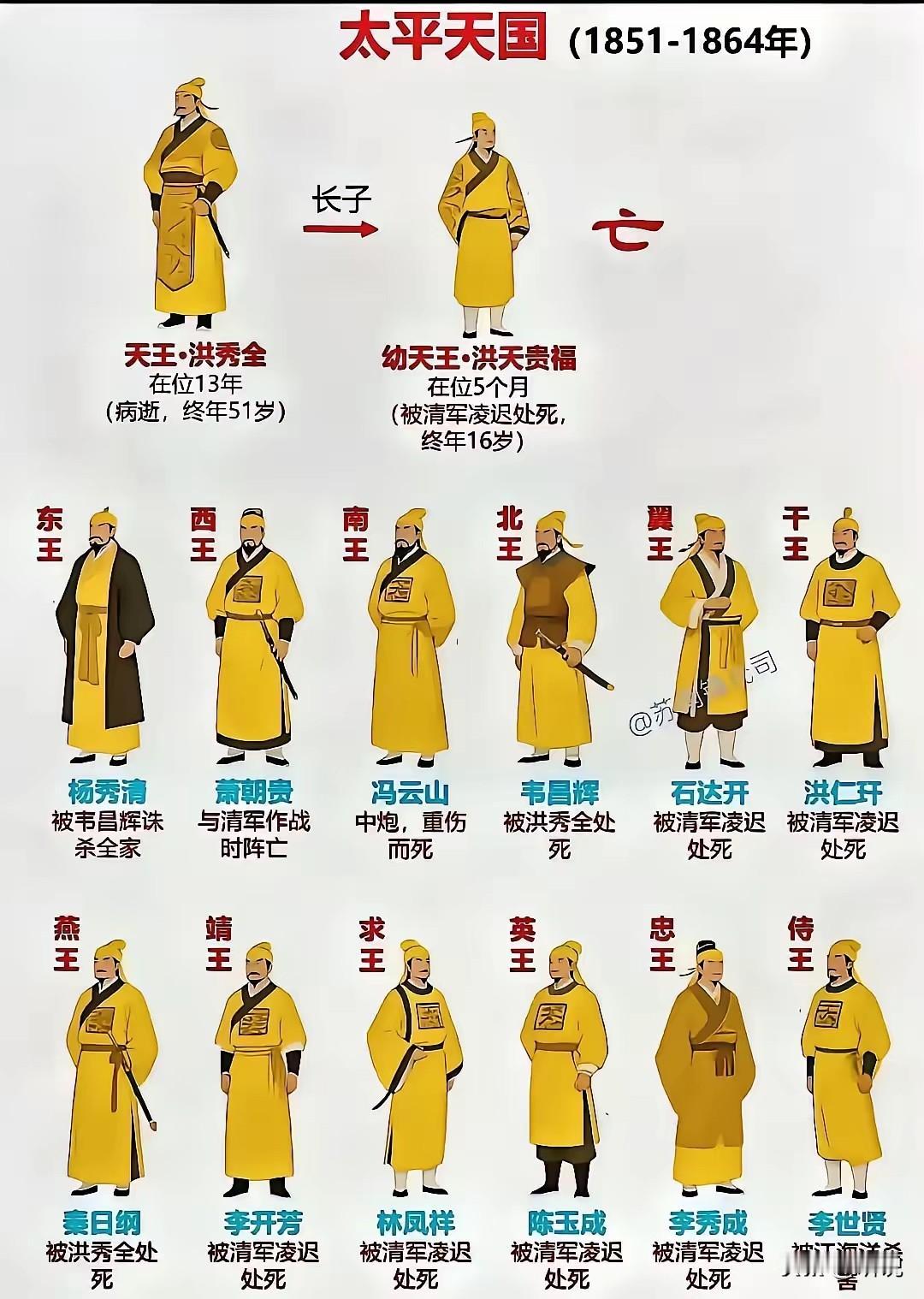 谁历史好的看看对不对[汗]