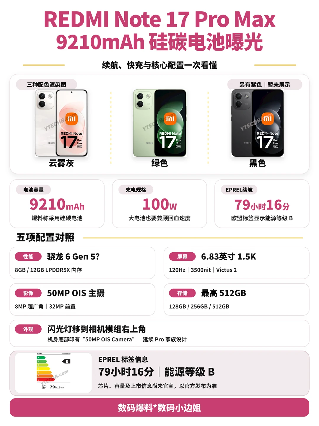 红米续航新机重磅来袭❗
