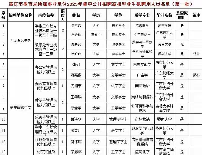 在广东当老师，最好别去肇庆肇庆的教育很不发达，但稍好一点的学校都以外地人为主，