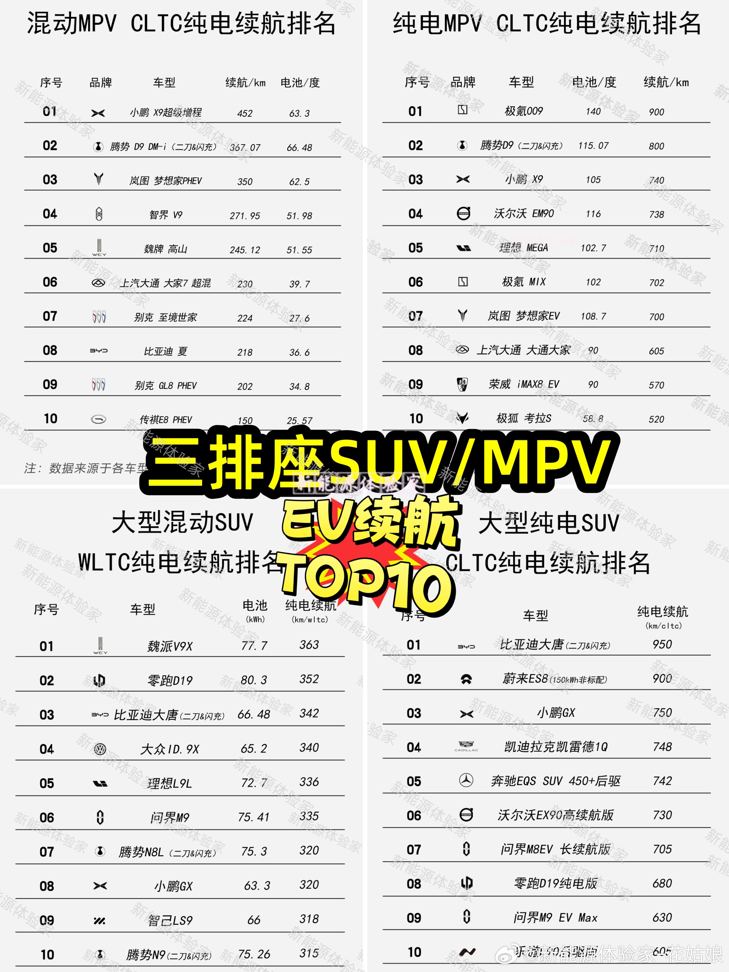 买三排座车最愁的就是续航焦虑对吧？我把混动/纯电、SUV/MPV四大类纯电续航T