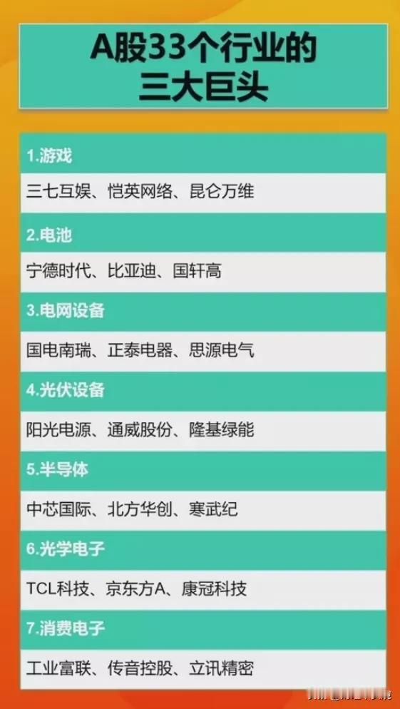 行业实力龙头+行业成长龙头名单！（1）中国企业33个行业的三大龙头盘点。分类很