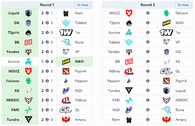 今天是梦幻联赛瑞士轮第二天，中国军团在首个比赛日只有XG获得了胜利，不过这个赛果