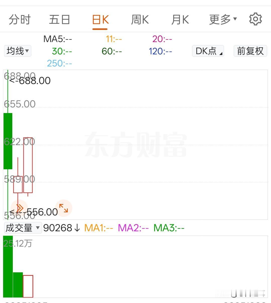 摩尔线程短期能不能破豹子号，明天是个关键时间点摩尔线程作为科创板的第一肉签，