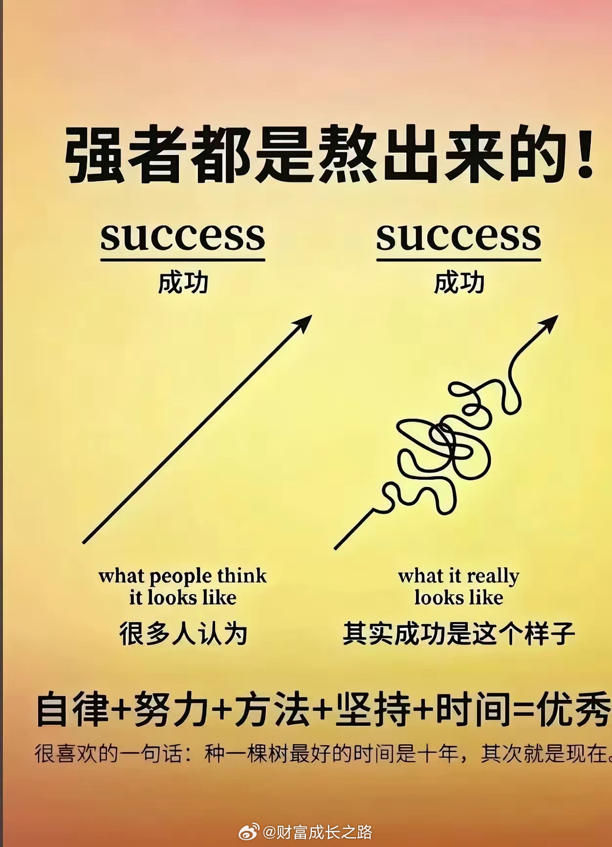 真正的大智慧就是意识到我们只是体验者不是拥有者。只有当下、没有永恒。人生是一场单