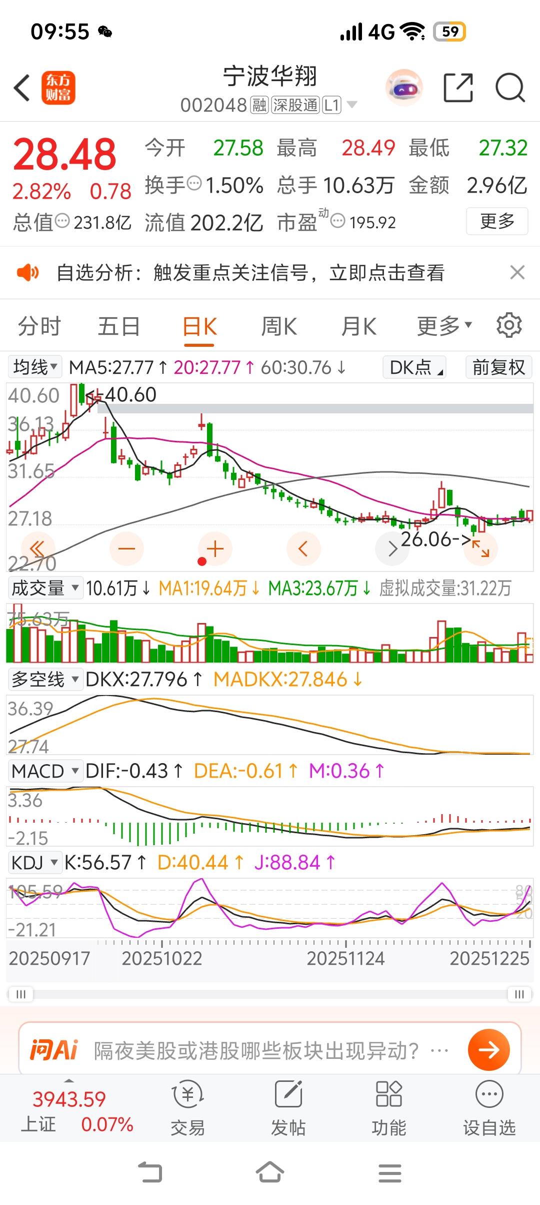 第一眼看到天奇股份涨停，然后在万向钱潮和宁波华翔犹豫，唉，一犹豫没得选了！