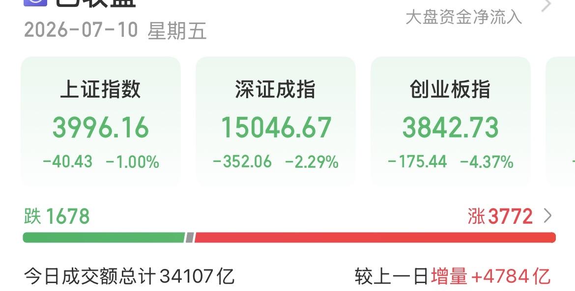 （7月10日下午）大科技疯狂跳水，资金快速外流，牛真的没了？原来主力针对的