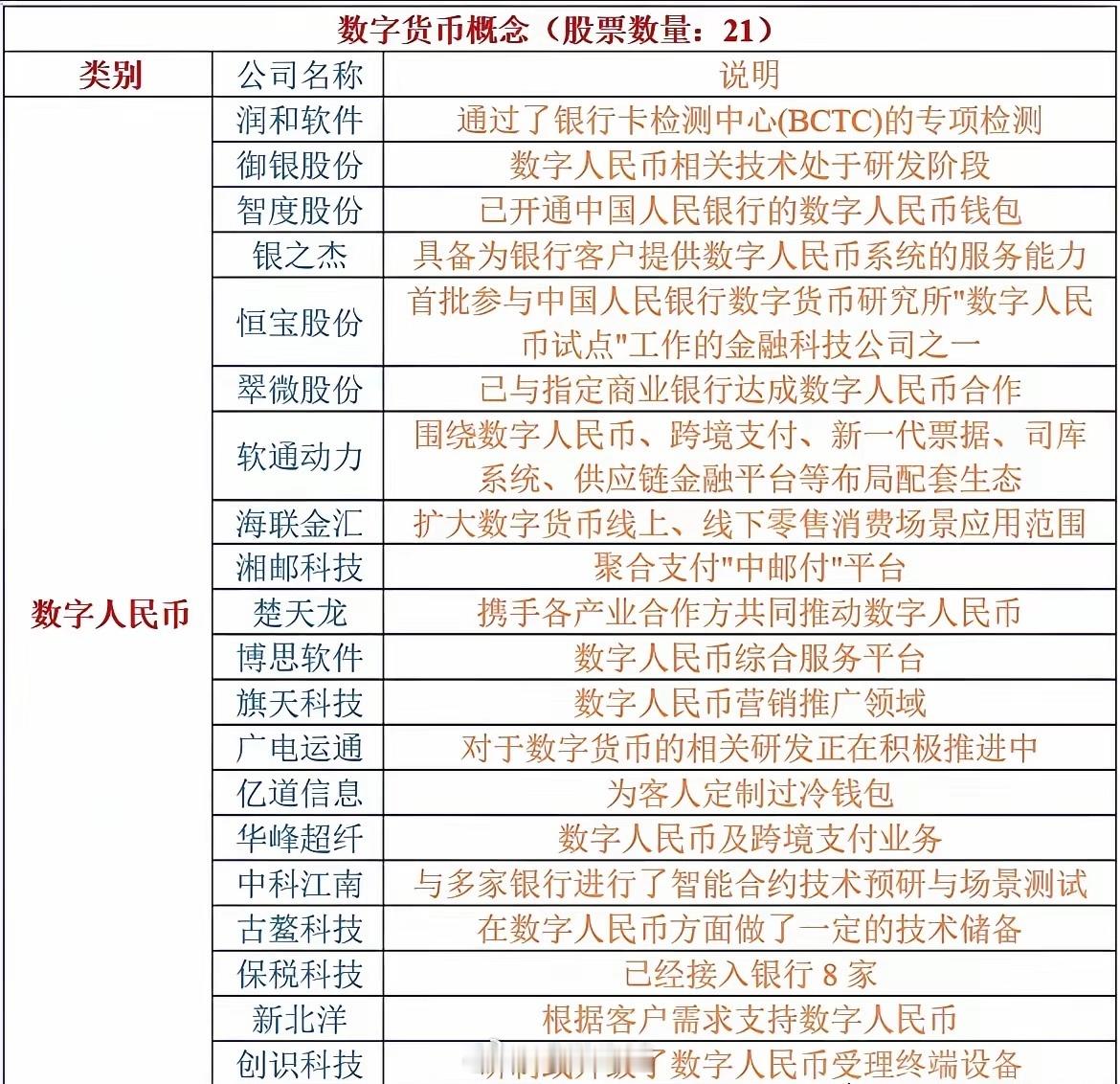 A股数字货币十大概念股。1.芯原股份(688521)注册地：上海市，主营业务：