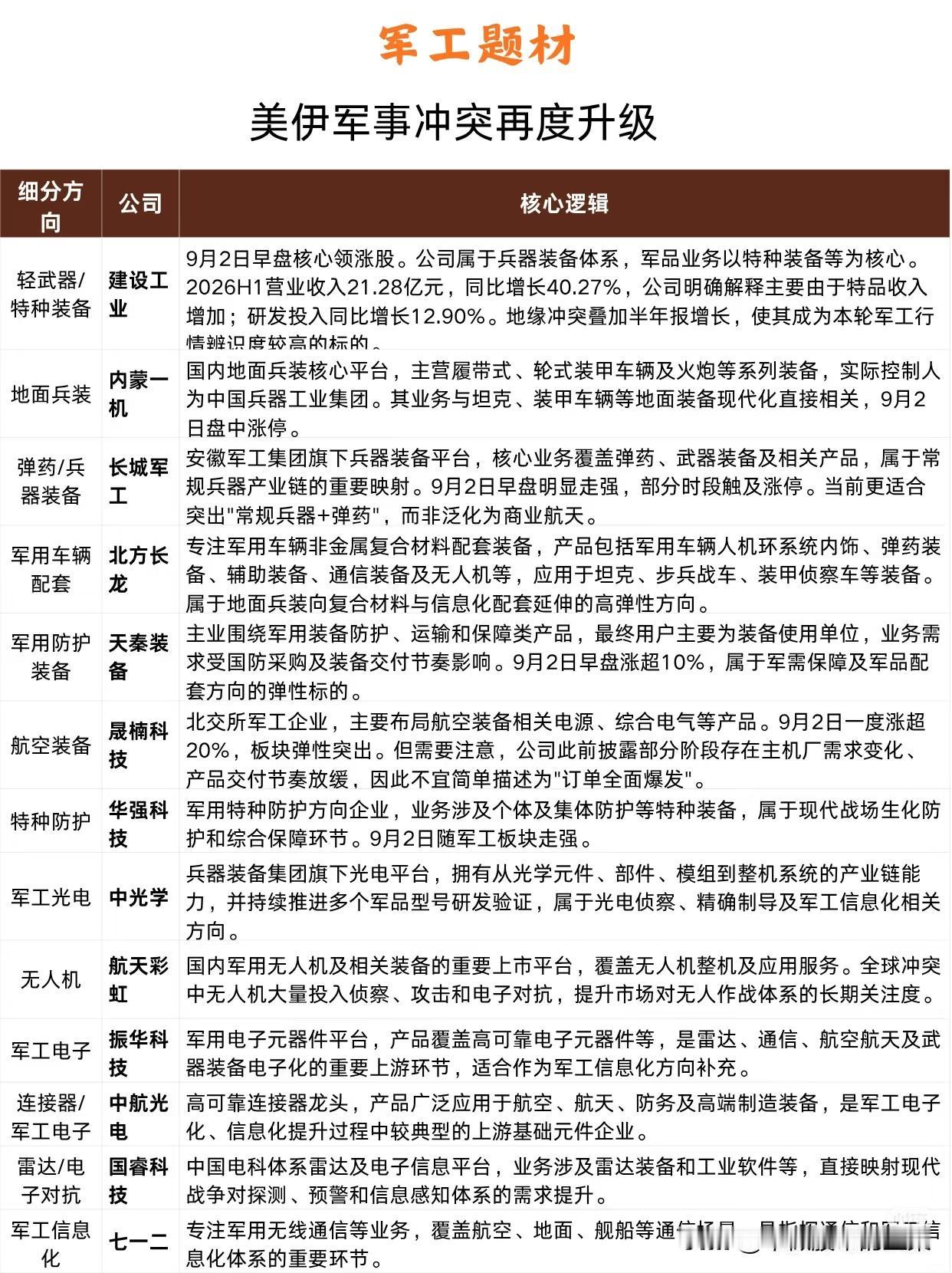 冲突再度升温！资金悄然异动，军工细分赛道全梳理不少朋友最近都有这样的体会，