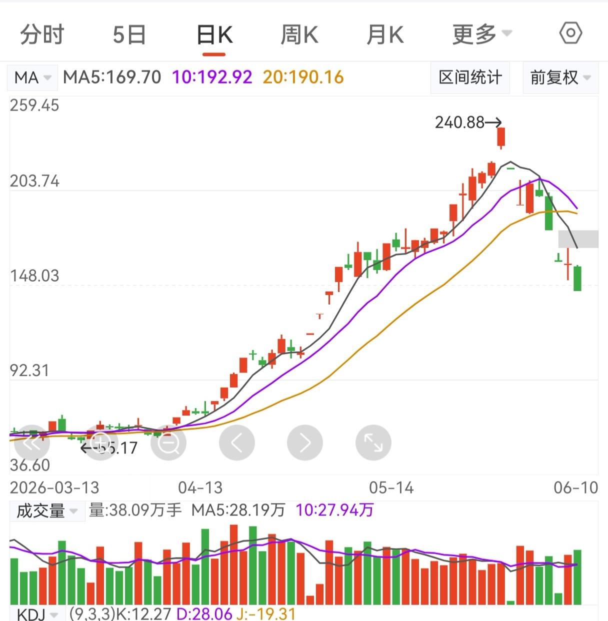 股市里，多数人亏钱，并不是运气差，是数学上就注定了。短期交易是“负和博弈”。