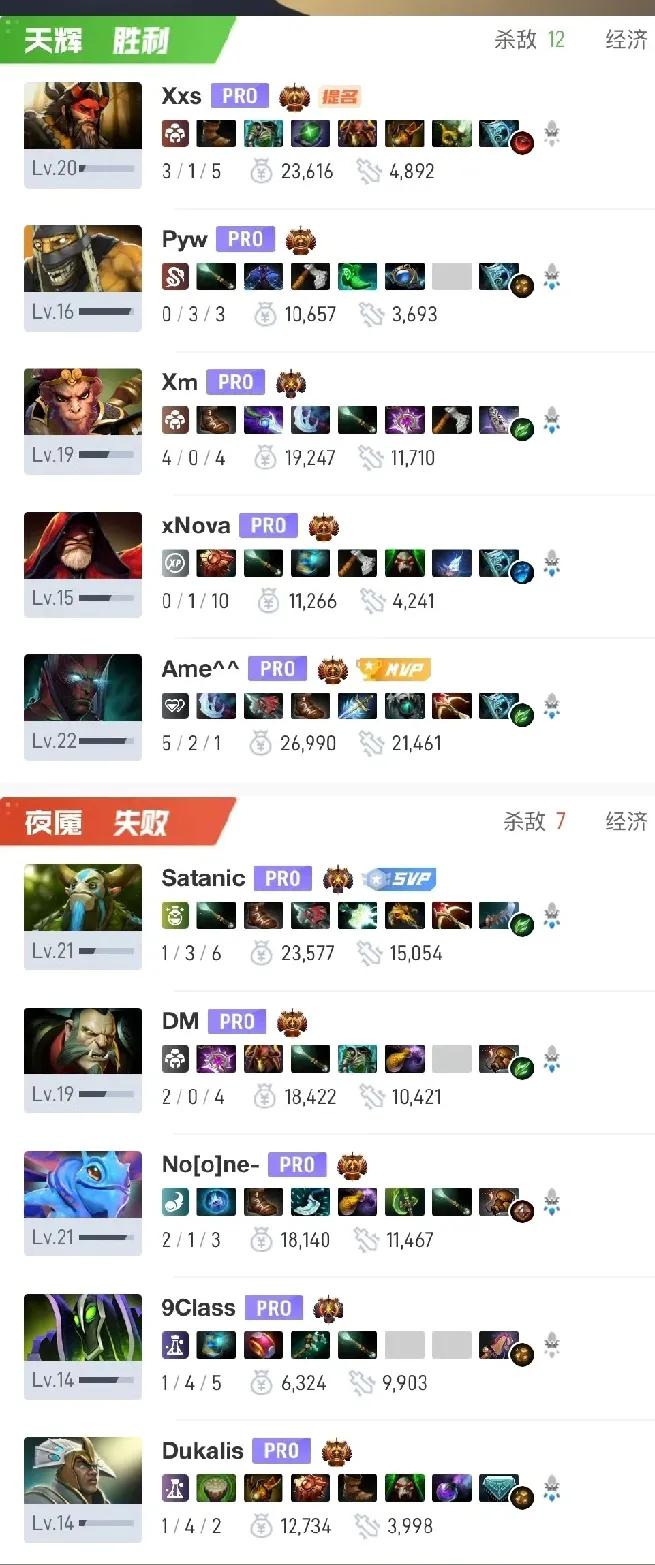 DOTA2:雪如意大师赛淘汰赛，XG晋级六强XG2:0PARI这次X