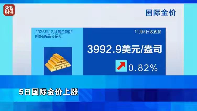 金价又双叒涨了！突破3990美元/盎司的架势，是不是有点意外，其实核心原因很简