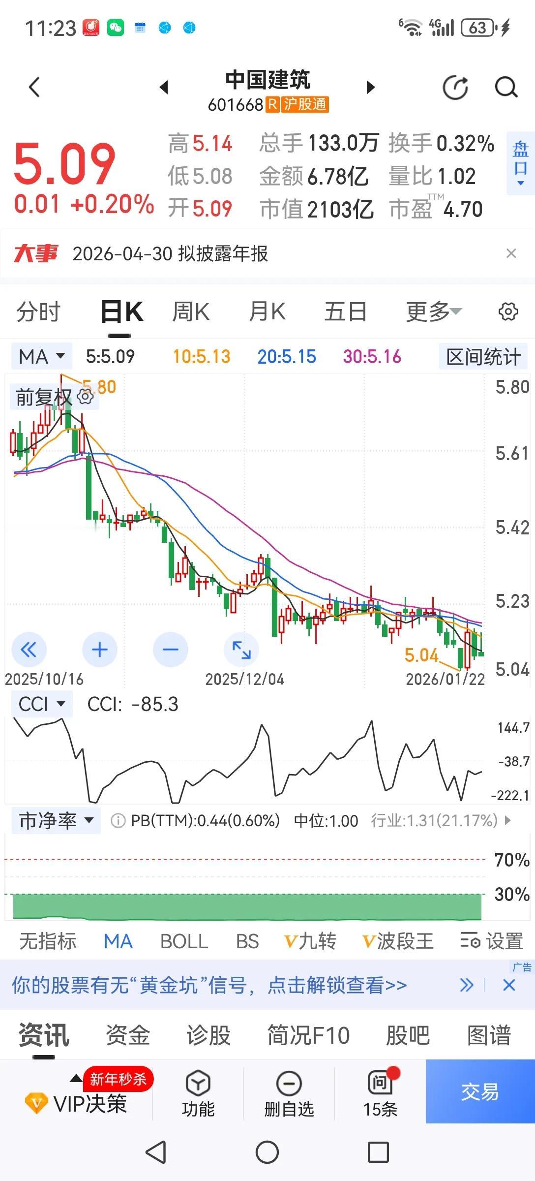 有人在喊牛市，但看着蓝筹股的持续下跌又像是熊市。A50也在下跌，蓝筹股跌跌不休，