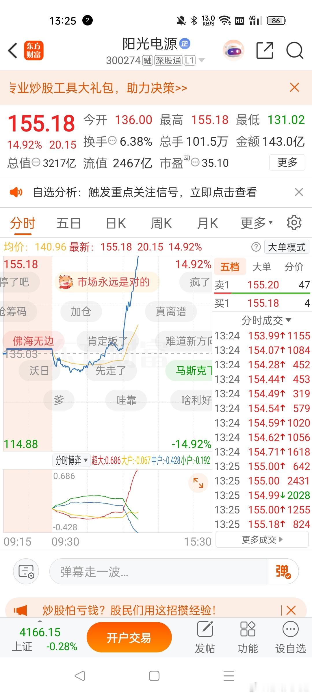 光伏是出了什么利好吗？这么大柿子的盘子直接拉这么快