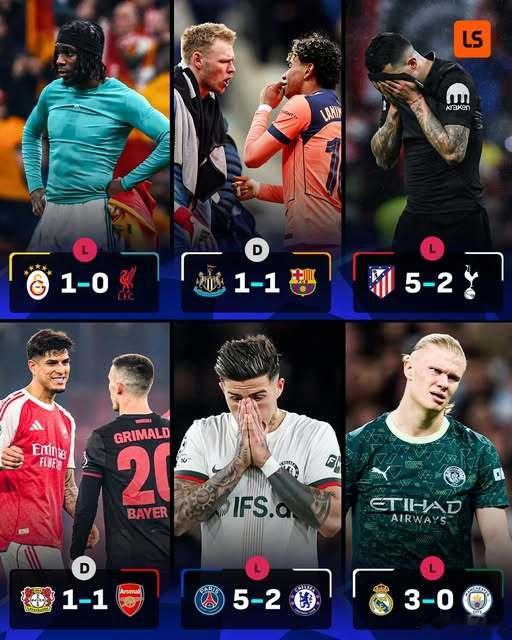 【英超内耗严重】TheAthletic：本轮欧冠英超6队无一胜绩，英超这周被