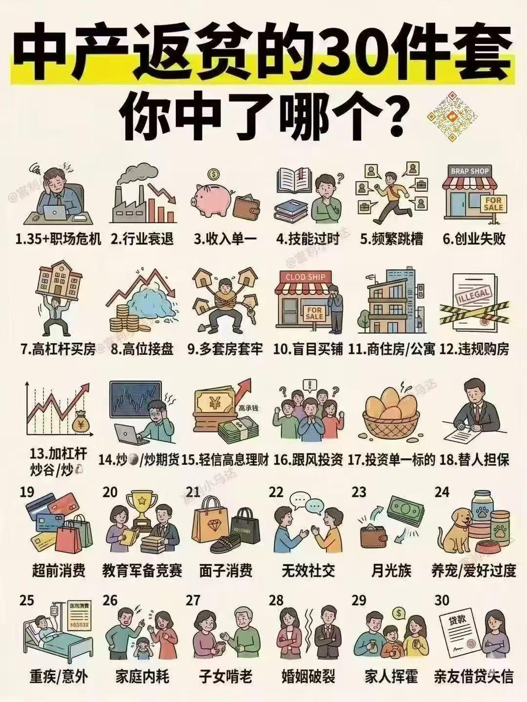 中产返贫的30件套你中了哪个?