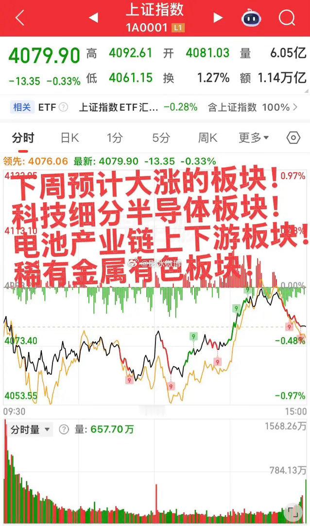 下周有望迎来大涨的三大核心板块上周大盘整体小幅震荡整理，整体上升趋势并未改变，做